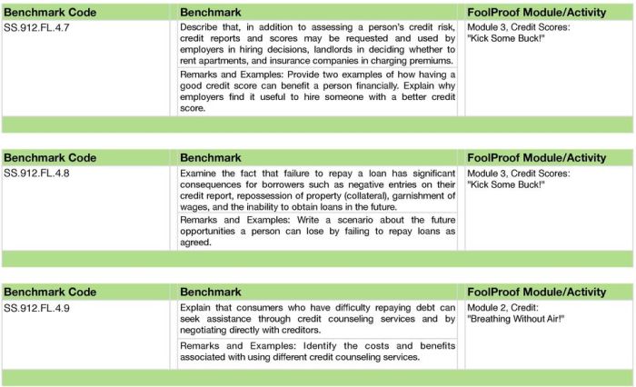 Foolproof module 13 test answers