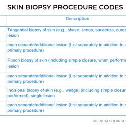 Cpt code for neuroma excision