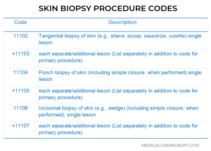 Cpt code for neuroma excision