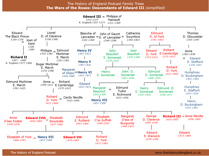 Oxford and surrey in richard iii