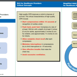 Aha bls skills testing checklist