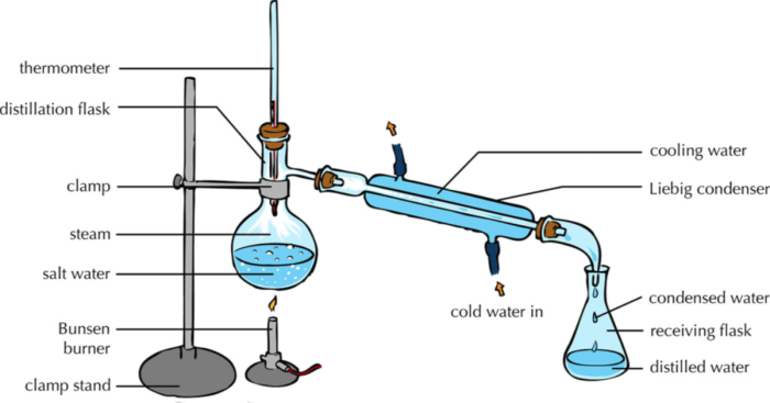 What are some methods to purify water sere 100.2