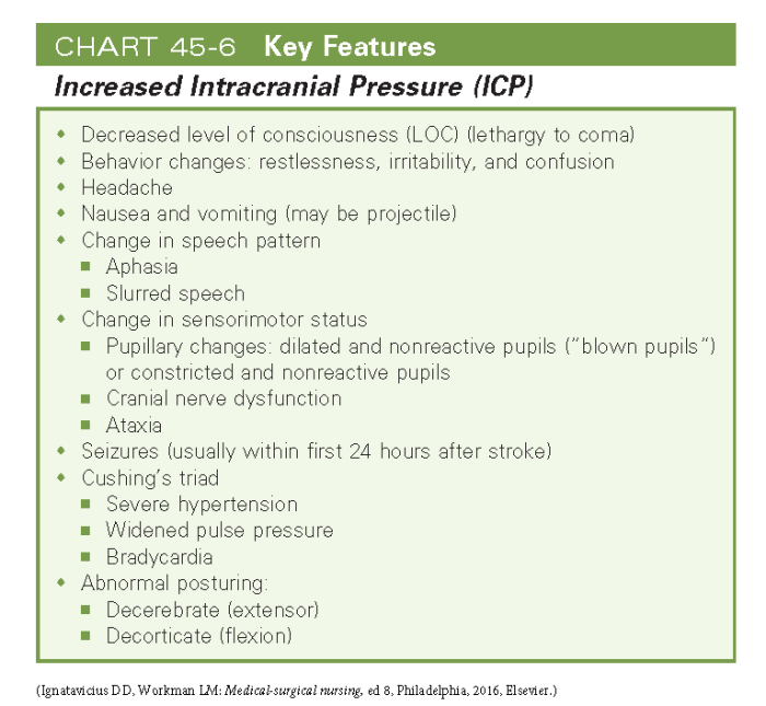 Nursing diagnosis increased intracranial pressure