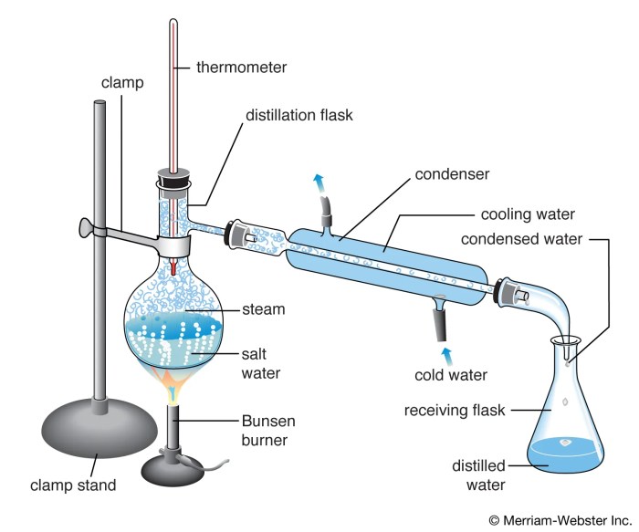 What are some methods to purify water sere 100.2