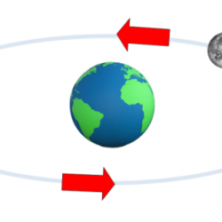 2004 rit public moon earth