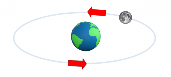 2004 rit public moon earth