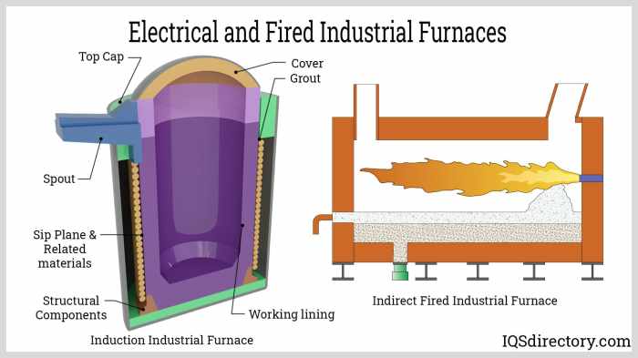 Furnace fired vibrant