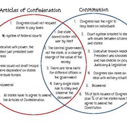 Venn comparing constitution confederation quizizz bkt exams confuse constitutions