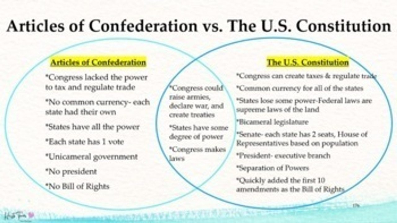 Constitution confederation articles diagram vs venn creately