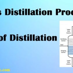 Distillation science flask materials easy show condenser