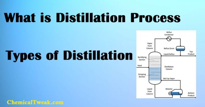 Distillation science flask materials easy show condenser